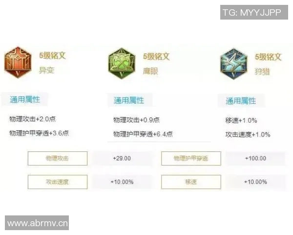 王者荣耀个人能力排名分析LNG战队表现创新高引发关注