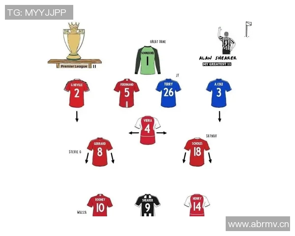 英超球队历史上最强阵容回顾